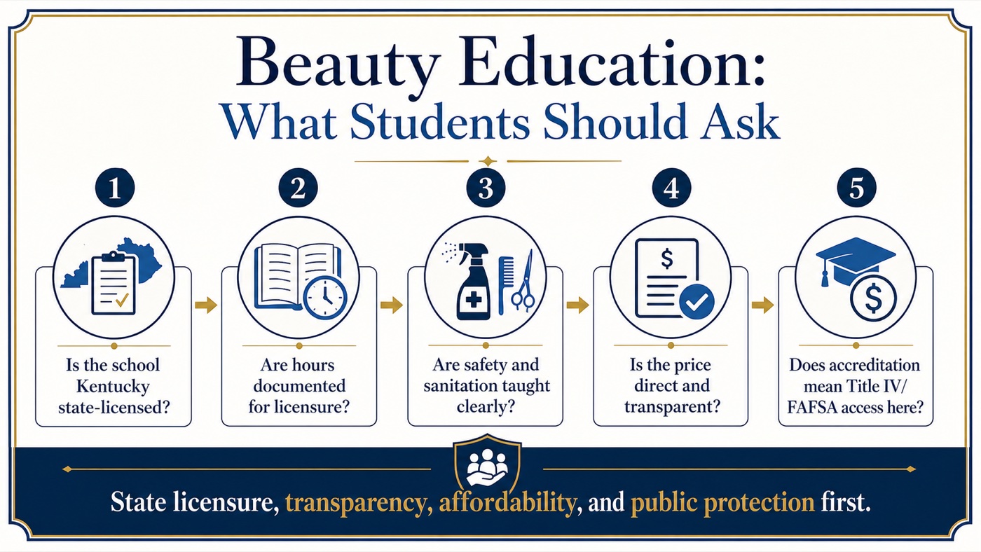Infographic asking whether a beauty school is state licensed, documents hours, teaches sanitation, has transparent pricing, and uses accreditation for FAFSA access.
