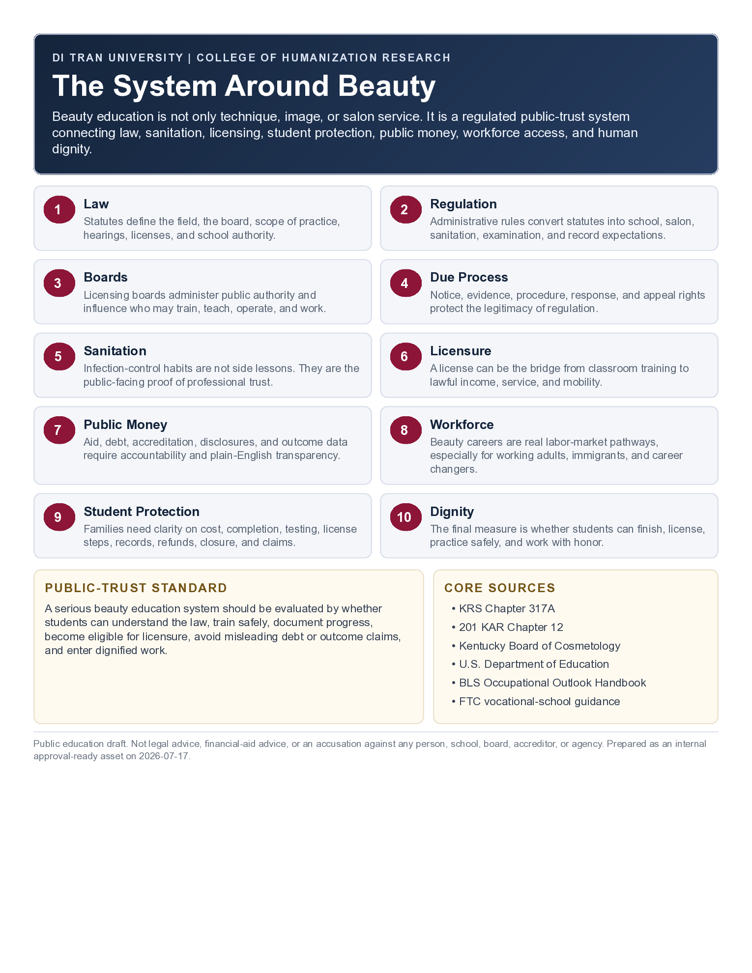 Ten forces behind beauty education including licensing, sanitation, workforce, public money, and human dignity.